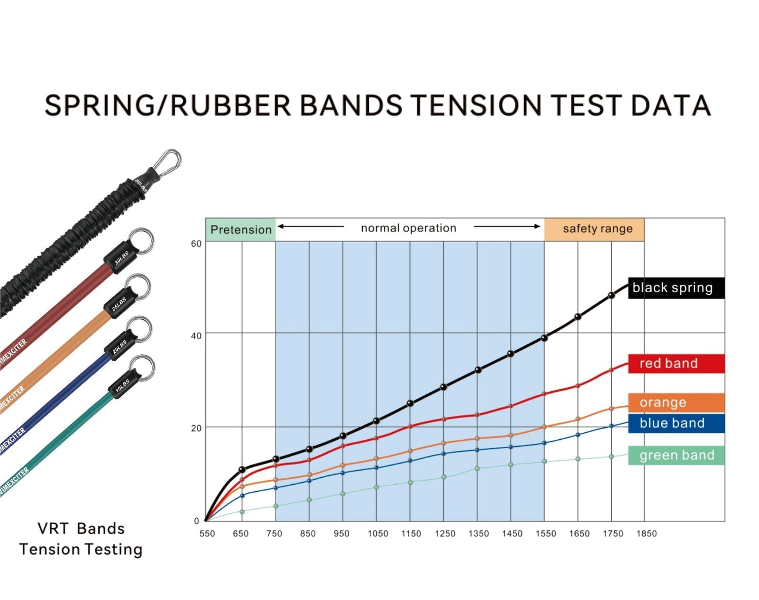 Variable Resistance Training (VRT): A More Efficient Way to Muscle Growth - Vimexciter